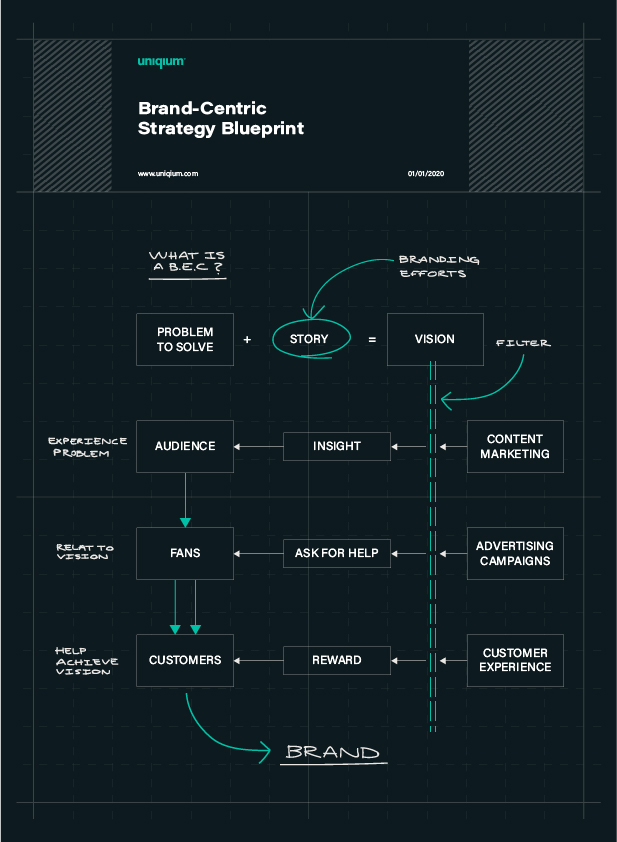 The Brand-Centric Strategy Blueprint