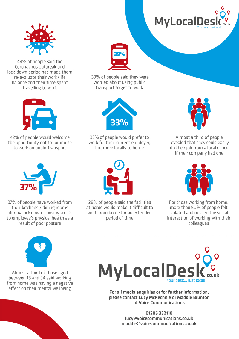 The impact of the lockdown period on people's attitudes to work