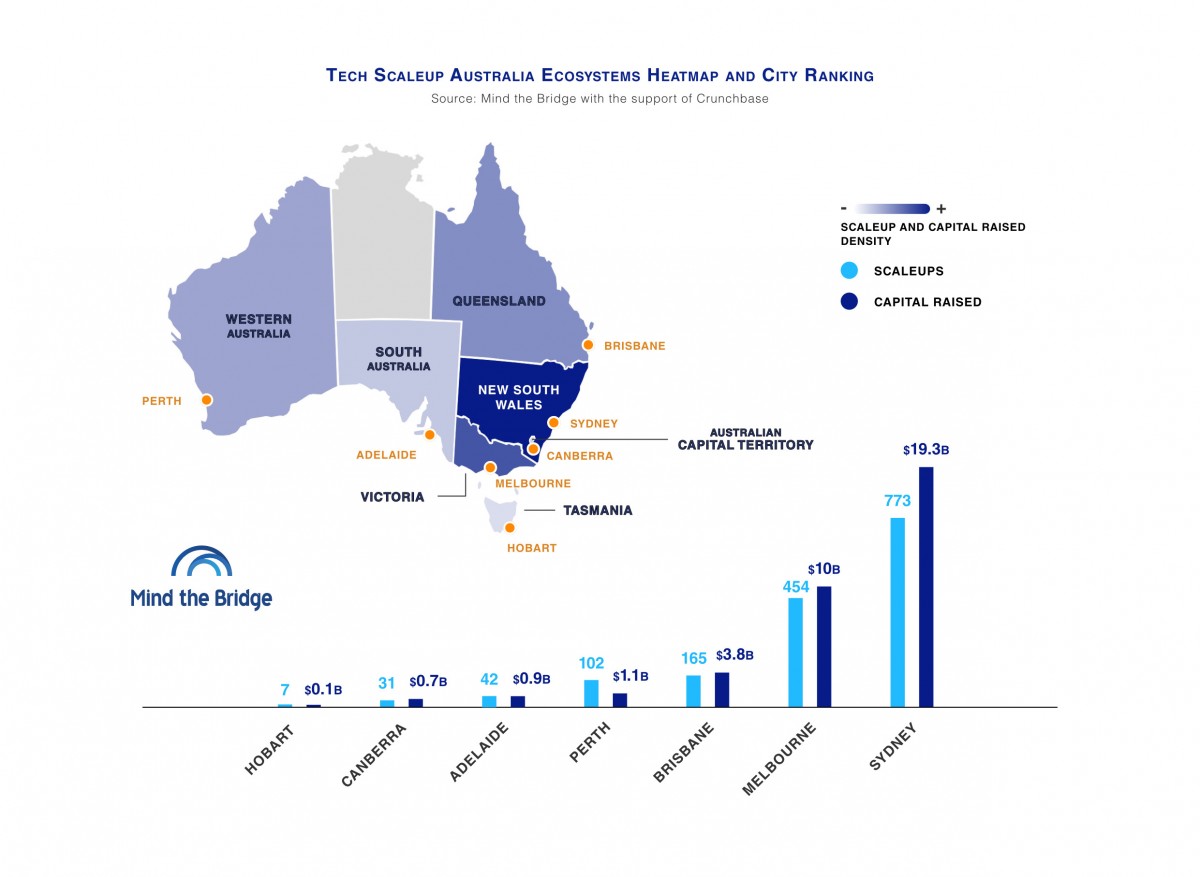 Australia's tech scaleup ranking