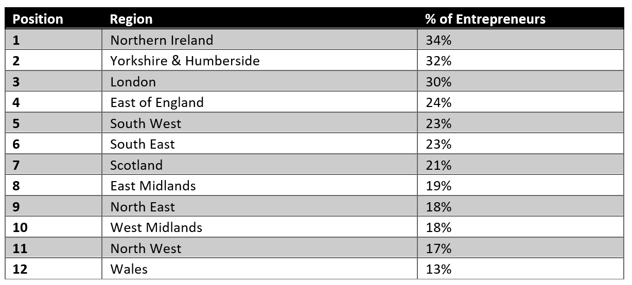 CUEI Regional Breakdown