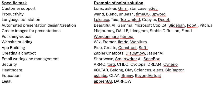 GenAI and SMB task table 1