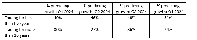 Q4 Table Growth 2