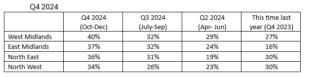 Q4 Table Growth 1