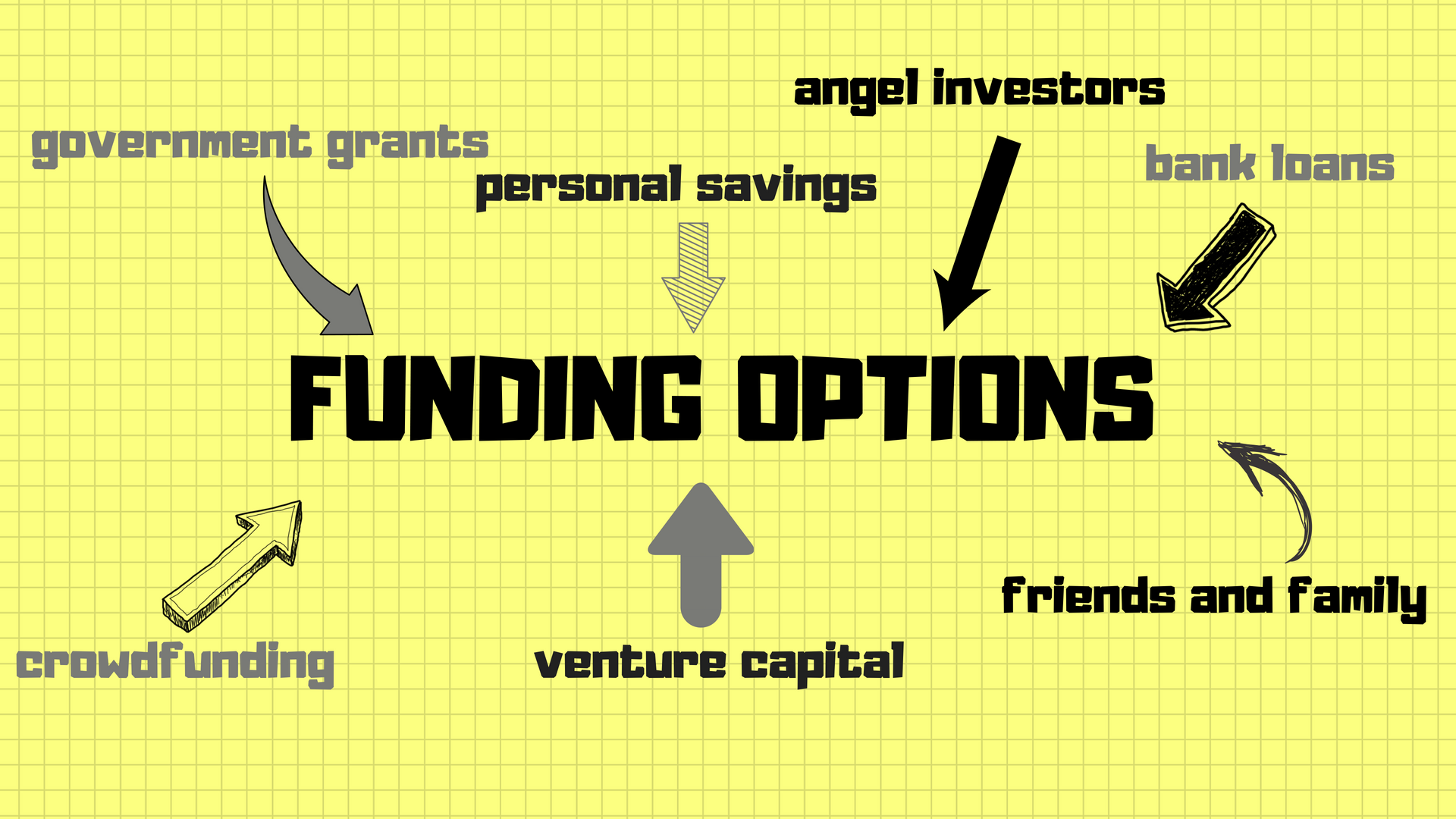 Funding options for startups