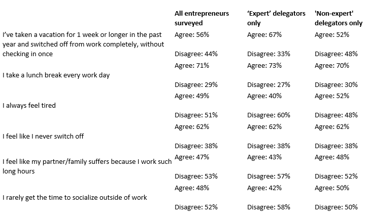 Table showing survey findings.