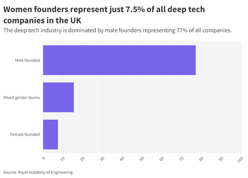 women founder deeptech