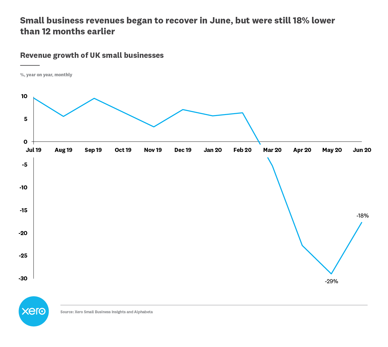 graph1