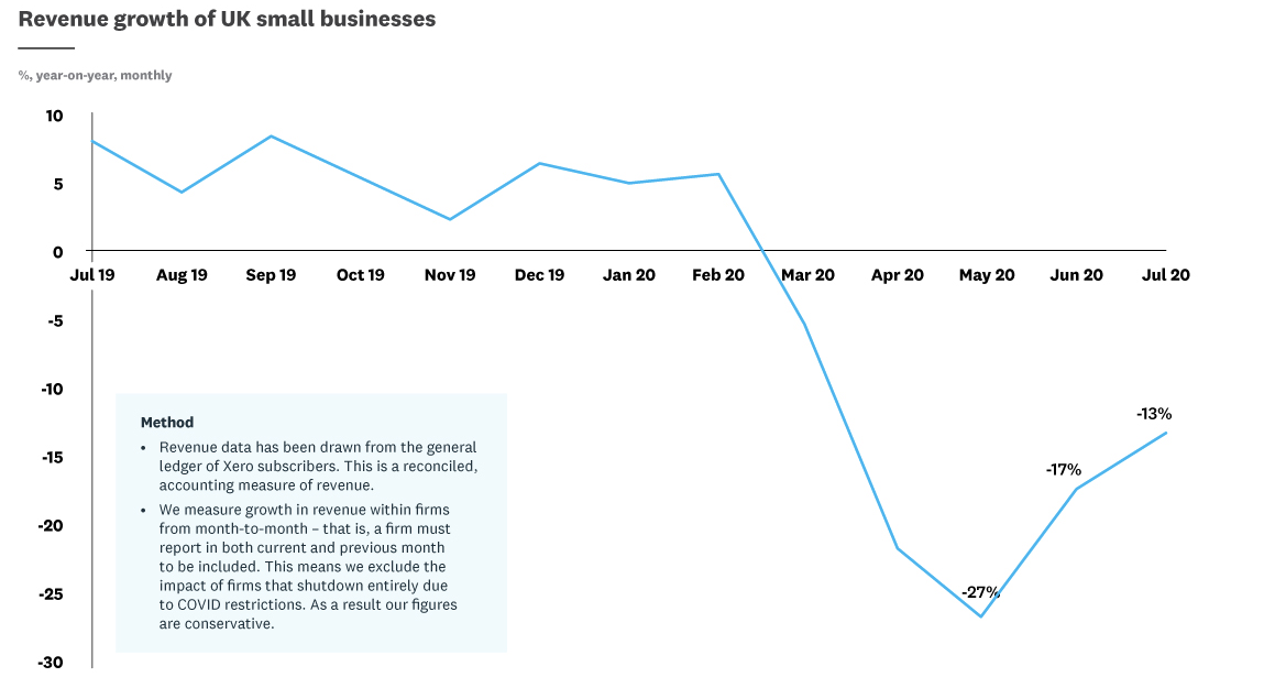 graph2