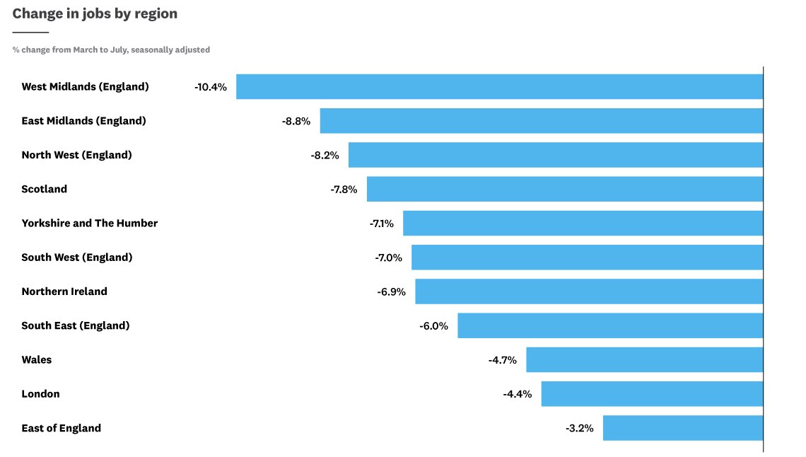 graph3