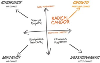 radical candor