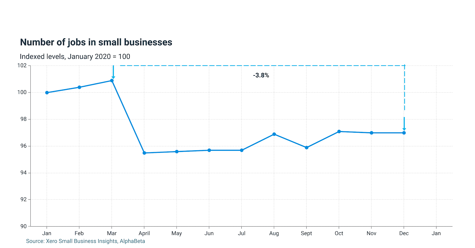 graph2