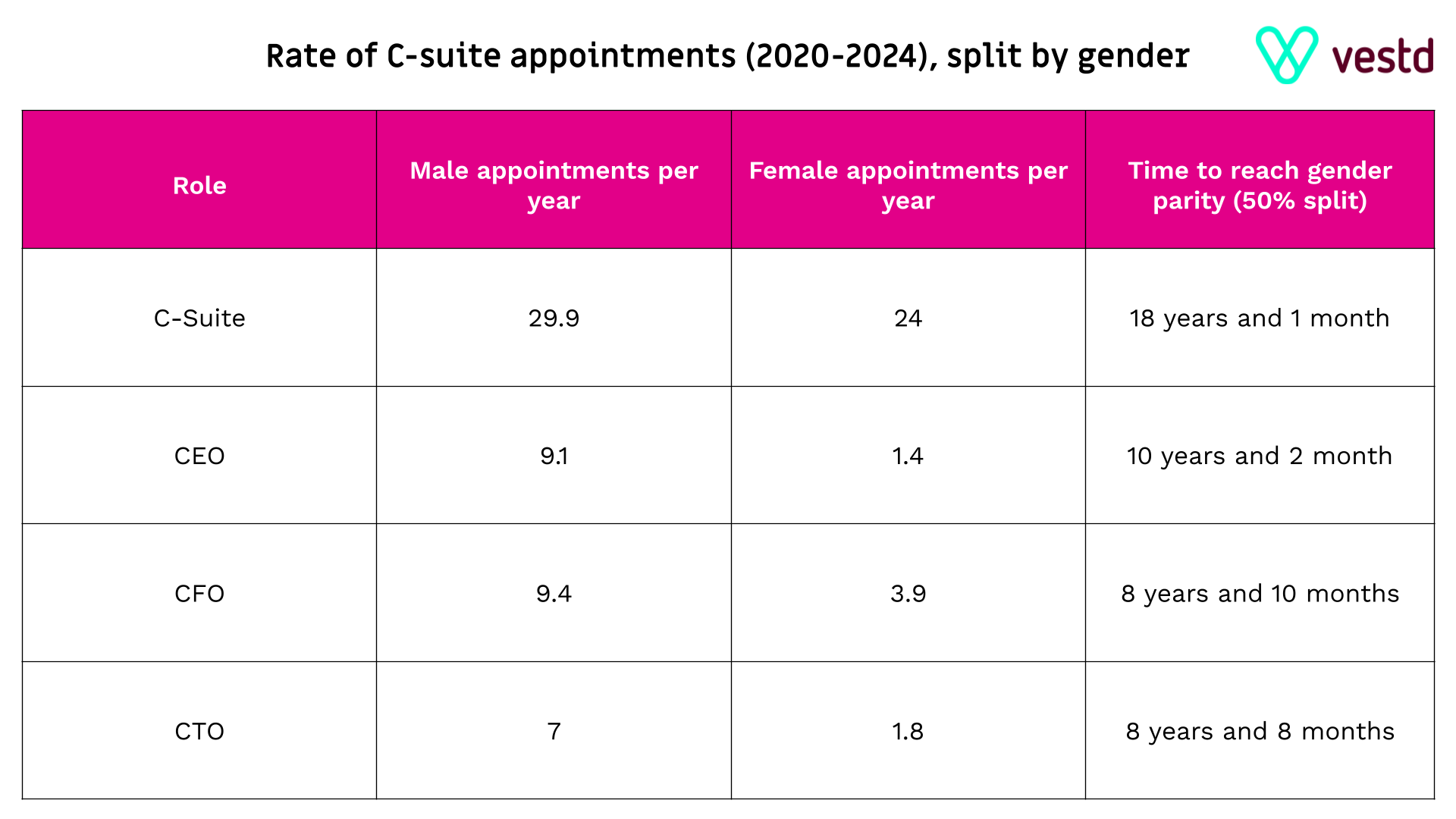 rate of appointments