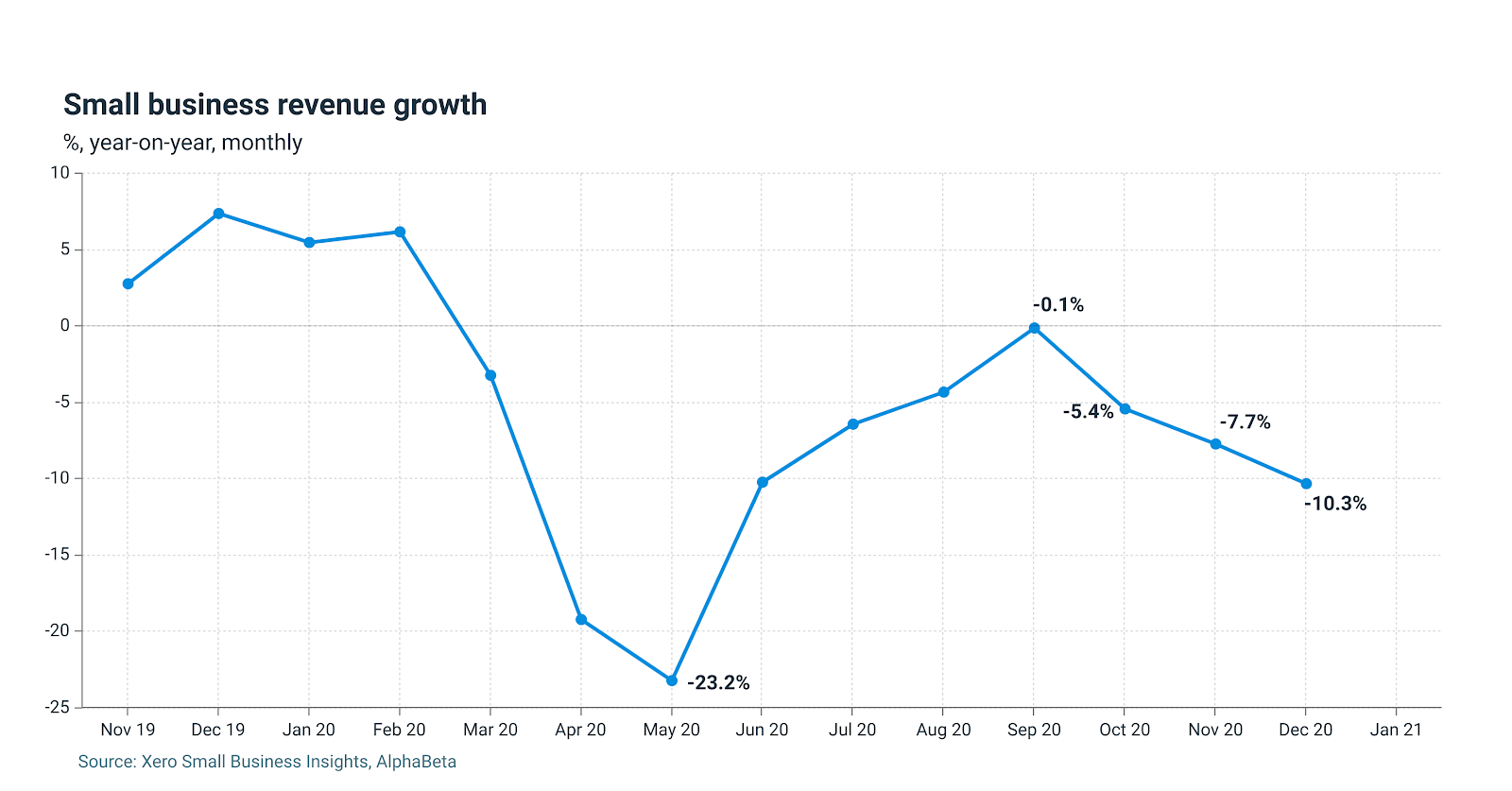 graph1