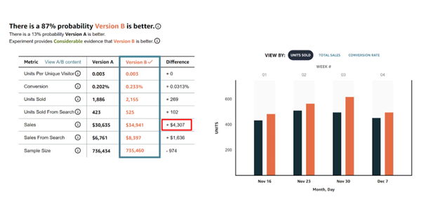 The startup up redefining product success chart 2