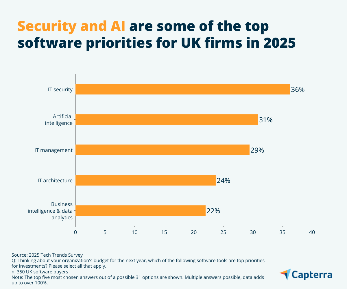 Top software priorities